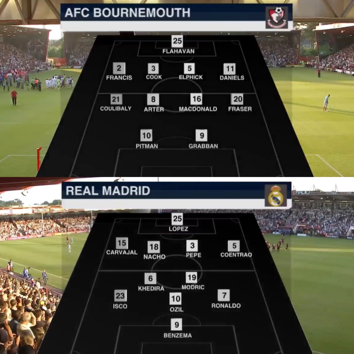MyGreatest11's tweet image. 21/07/13 - Bournemouth 0-6 Real Madrid
Carlo Ancelotti's First Game in Charge of Real Madrid
Ronaldo (22', 42'), Khedira (45'), Higuain (47'), di Maria (71'), Casemiro (83')