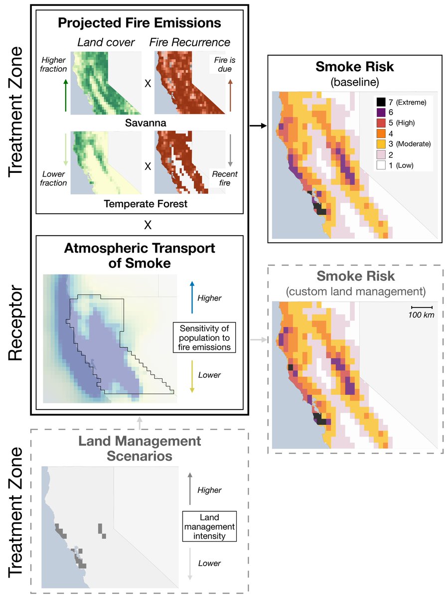 A <a href="/hseas/">Harvard SEAS</a> atmospheric modeling team has created an online platform that  could help communities identify areas in need of controlled burns or other fire management strategies, with the goal of preventing future  uncontrolled fires: alphagalileo.org/en-gb/Item-Dis…