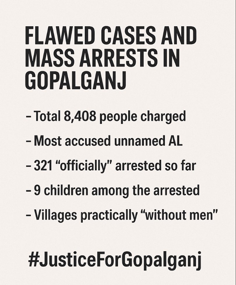 bdwatch2024's tweet image. #GopalganjUnderSiege: 8,408 named and unnamed people charged in 8 cases; 321 “officially” arrested so far; 9 children among those arrested; even local #BNP and other parties allege mass arrests; fear of arrests has left villages “without men”.
Flawed Cases
The police have…
