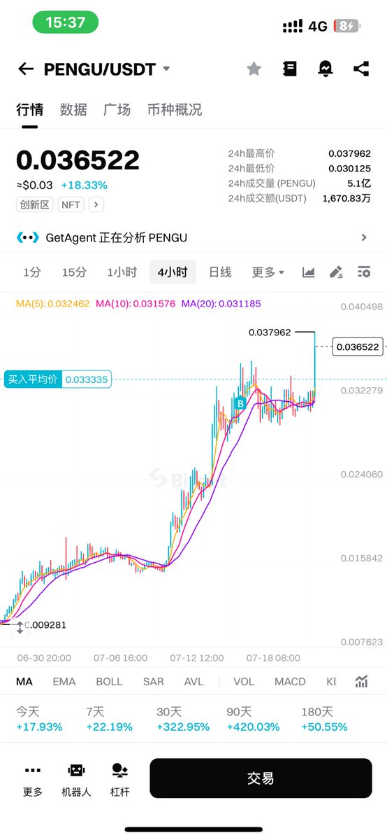 lunch with pengu
<a href="/pudgypenguins/">Pudgy Penguins</a>
