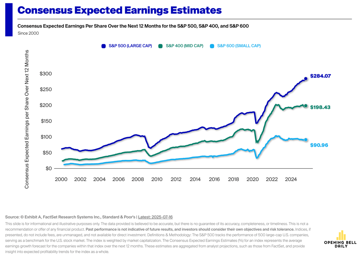 jarg89_value's tweet image. Expectativa de beneficios de large, mid y small caps.