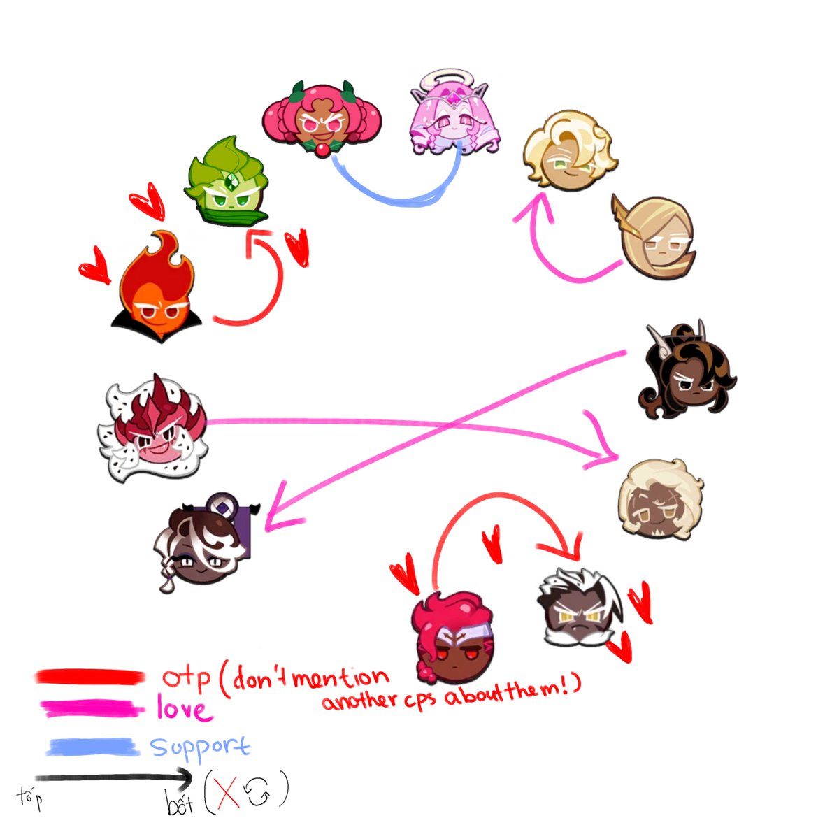 SixtyD576195's tweet image. my shipping chart
dont mention others couples which are related to my otp / loves
btw I don't have any gatekeeping charcacter and notps