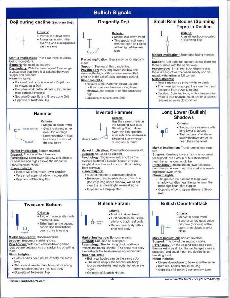IManghaila's tweet image. Bullish Signals ..