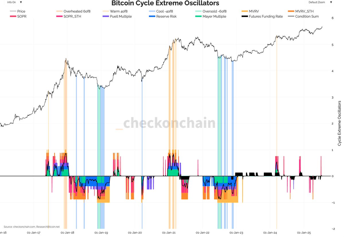 platacrypto's tweet image. GM CT☀️

I gave you a little update the other day on my thoughts regarding where we stand, the big picture, potential alternatives, and whether we are close to the top.

This will be part 1 of several posts that examine actual data, providing a more scientific approach to…
