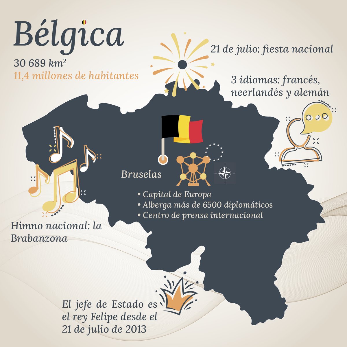 ¡Hoy es la Fiesta Nacional de Bélgica! 🇧🇪🥳

👑Cada 21 de julio se celebra  y conmemora la jura de la Constitución por parte del primer Rey de los Belgas, Leopoldo I, en ese mismo día de 1831.

#21deJulio #NationaleFeestdag #Fêtenationale #Nationalfeiertag #NationalDay