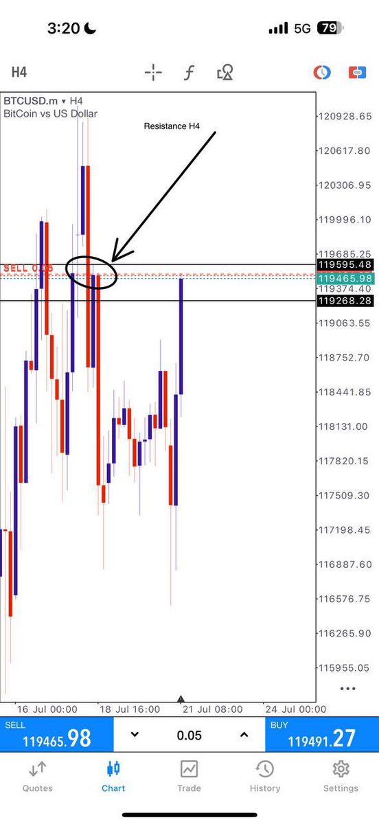 Btcusd sell 119500-119800

sl : 120100.00

tp : 118500.00
tp : 118000.00

JOIN MY CHANNEL AND ENJOY FREE CRYPTO SIGNALS 

t.me/crypto29_off