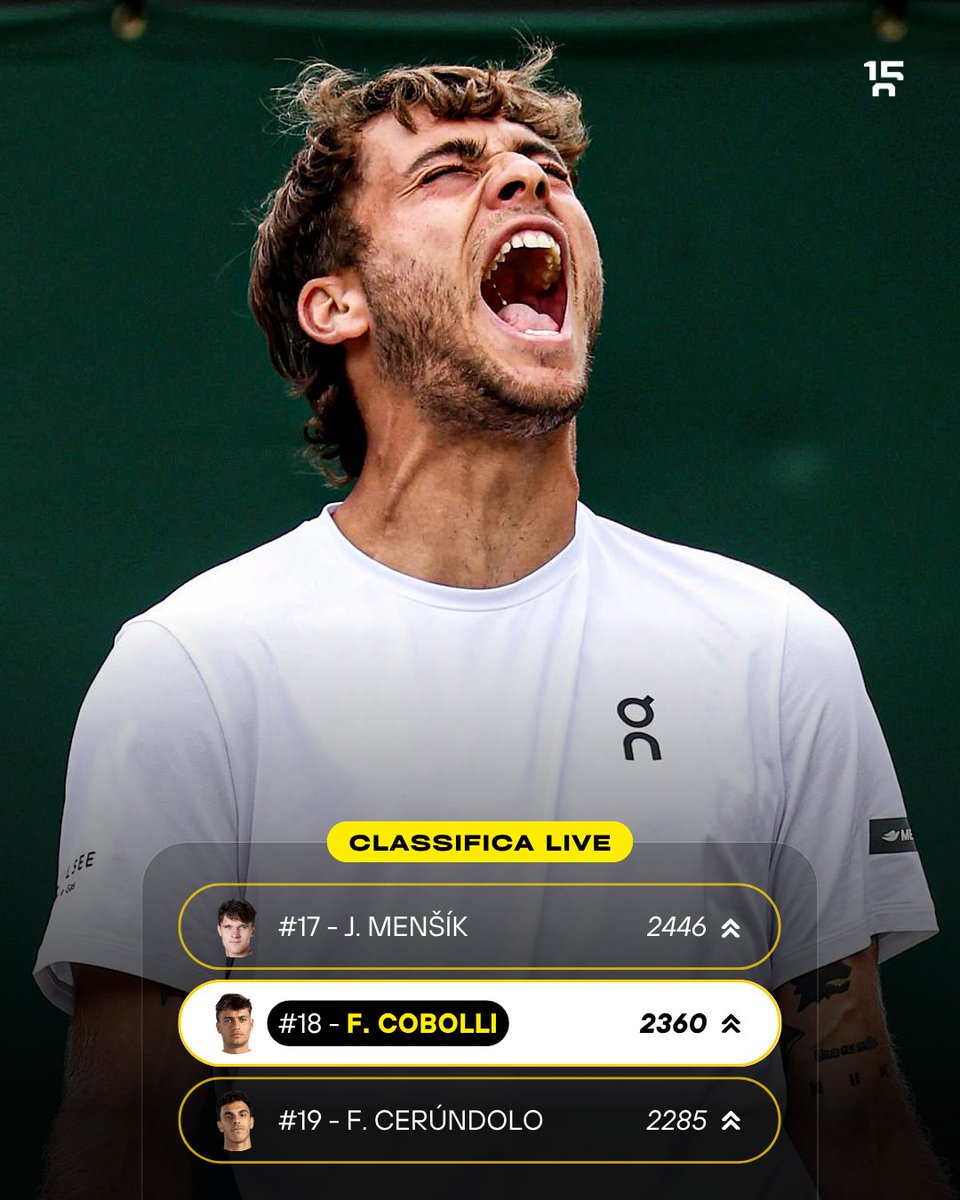 Flavio Cobolli è il NUOVO numero 18 del mondo, suo best ranking 🇮🇹