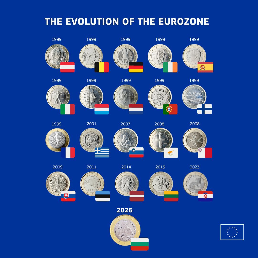 neolatyno's tweet image. The Euro is more than just a currency – it’s a symbol of European unity and diversity. 🇪🇺
From Vienna to Vilnius, the Euro has connected millions of Europeans, making everyday life simpler and our economy stronger.
