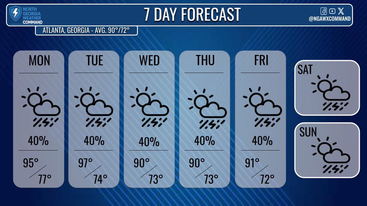 NGAWXCommand's tweet image. HEAT ADVISORY:
Extreme heat continues with highs in the mid to upper 90s & heat index values near 110°. A Heat Advisory is in effect today. Some PM storms with brief heavy rain. Tropics being monitored—no land threat at this time. #gawx #Georgia
alerts: ngawxalerts.vercel.app