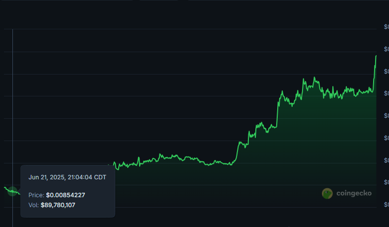 ZssBecker's tweet image. You were aggressively told by me to buy penguin coin at lows...
Now penguin coin to hot for the streets, to cold for the sheets and to rich to be yo bitch. $pengu