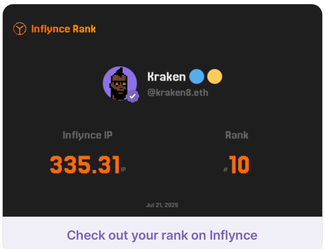 Drei3180's tweet image. 🍊
I finally made it into the Top 10 🔥 @inflynce 
It’s an honor to be among such an amazing team! 😎

I’m really curious what comes next 🤔
But one thing I’m sure of @inflynce has a huge future ahead!

Thank you for all your support, friends 💛