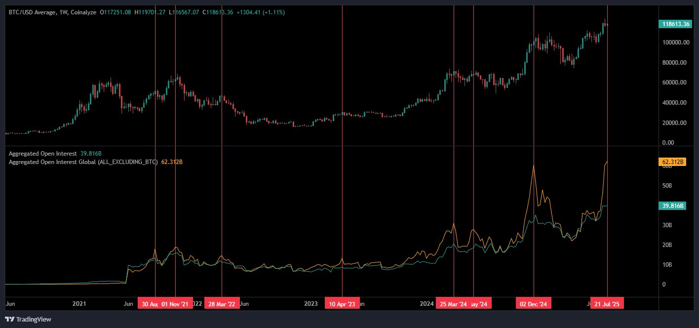 Bitcoin Open Interest