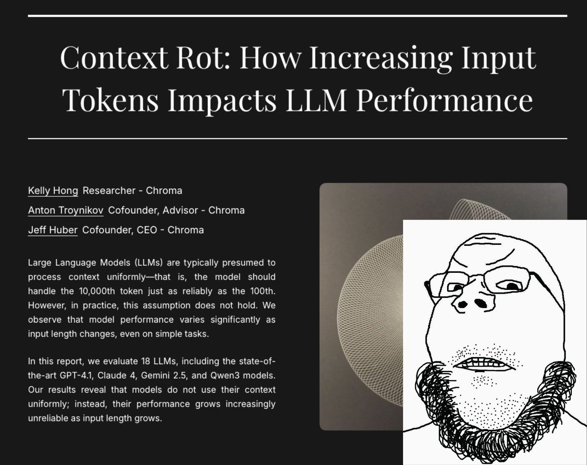 Hesamation's tweet image. "Our results reveal that models do not use their context uniformly; instead, their performance grows increasingly unreliable as input length grows"
wait... didn't we already know this like 2 years ago?
are we being gaslighted?