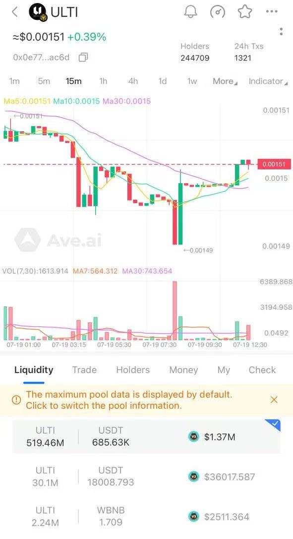 Ultiverse is back — and so is the bull market. 🐂🔥

We’ve just added $300K in liquidity to gear up for what’s next.

Big moves are coming. 🚀 Who’s ready? 👀