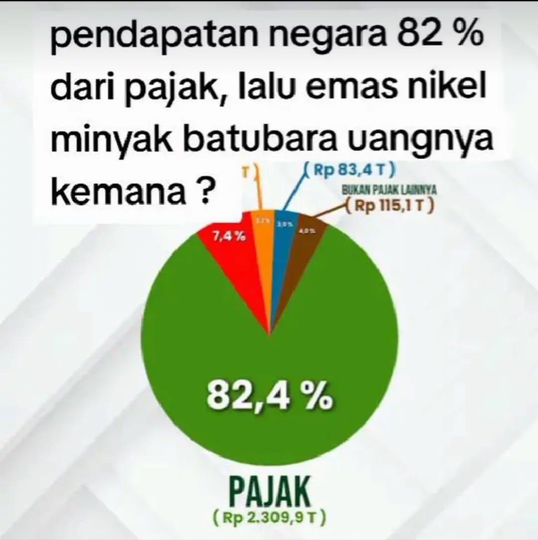 Ada yang tahu kemana? 
Presiden pun pasti engga tahu kemana.