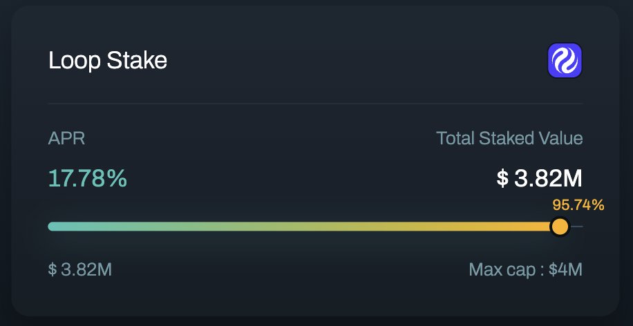hydro_fi's tweet image. Hydro Loop Stake is at $3.8M, reaching 95% of its $4M max cap‼️
Only 5% capacity left 🎢
claim your spot and loop your $INJ at a 17.79% APY before it’s gone