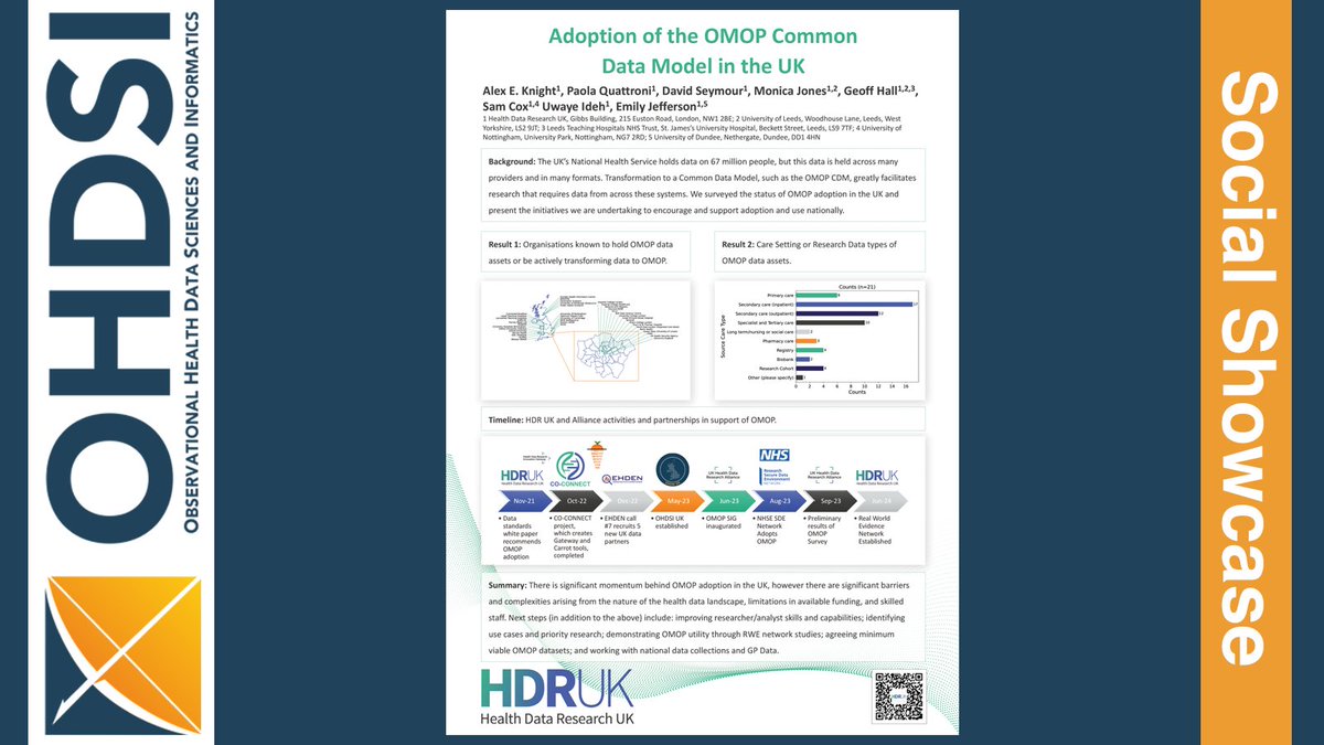 Adoption of the OMOP Common Data Model in the UK #OHDSISocialShowcase #JoinTheJourney

Lead: Alex E. Knight
Team: Paola Quattroni, David Seymour, Monica Jones, Geoff Hall, Sam Cox, Uwaye Ideh, Emily Jefferson

🔗 loom.ly/zPMKUBU