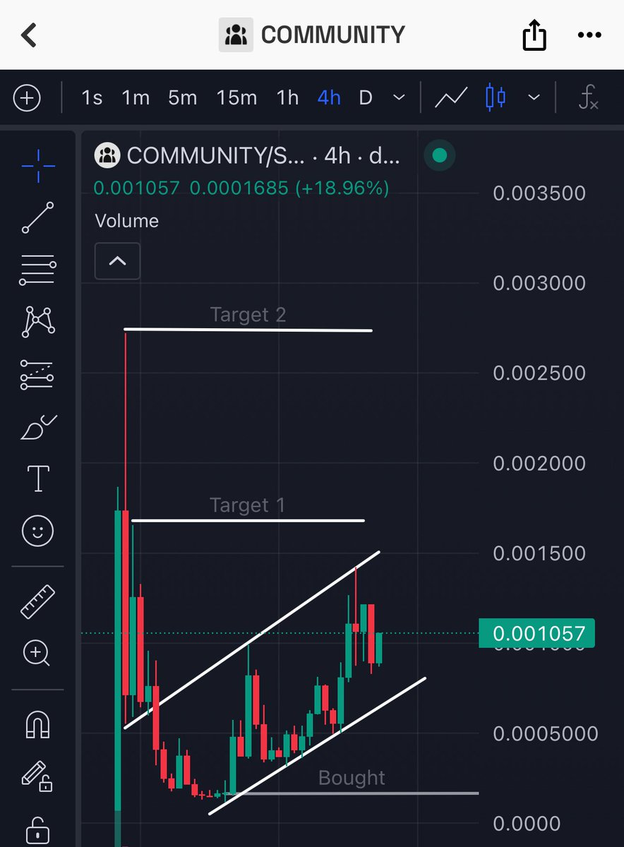 marko_vrecko's tweet image. We will see some crazy pumps on #community
They paid 500x boost today.
Go in if you want but always remember, risk management is #1