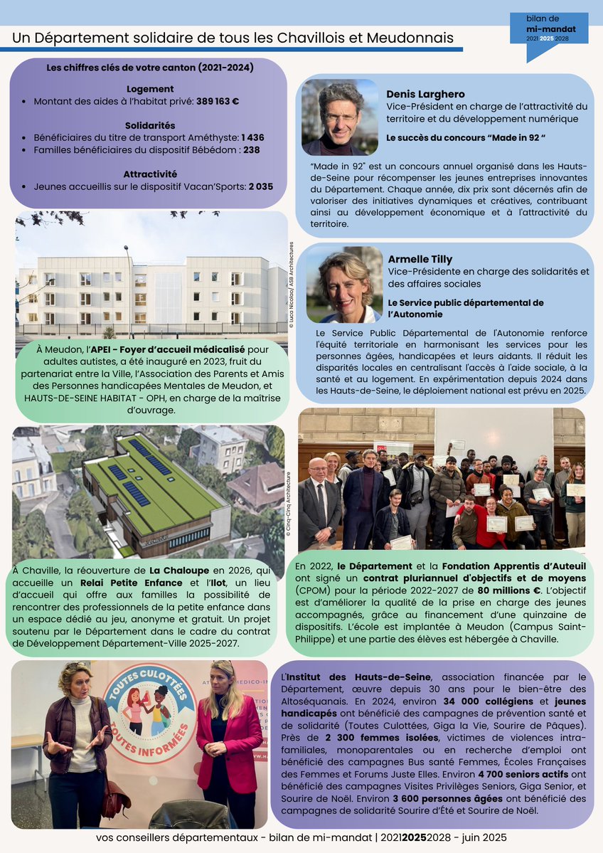 Majorite92's tweet image. Bilan de mi-mandat (2021-2028) – Canton de Meudon et Chaville
Au cours de ce mandat, vos élus @dlarghero et @tillyarmelle ont porté de nombreux projets pour les Meudonnais et les Chavillois, sous l’impulsion ou avec le soutien des @hautsdeseinefr
Leur bilan complet⤵️