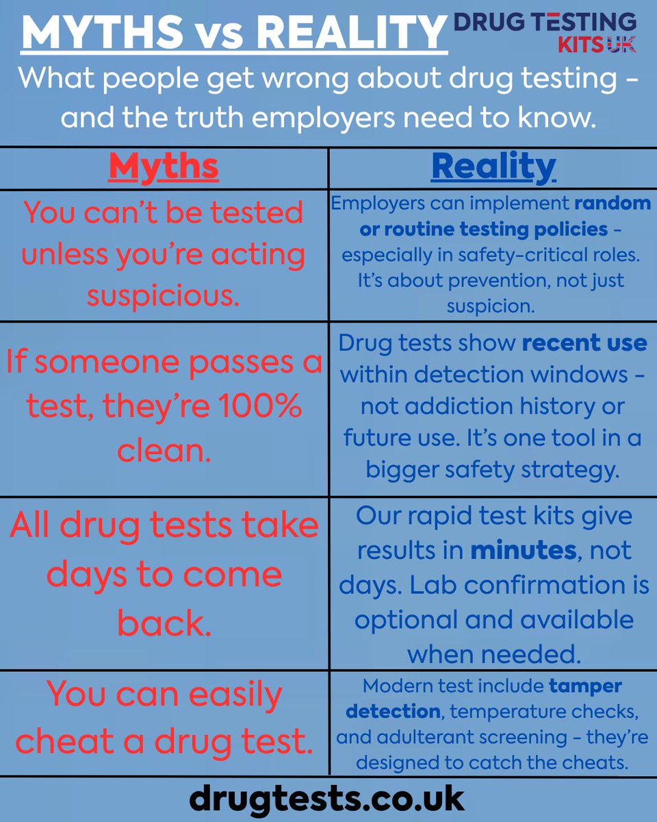 Drug_Testing_UK's tweet image. Keeping your team safe starts with facts - not assumptions.
Explore our full range of reliable, UK-tested drug and alcohol kits today.
📦Fast, nationwide delivery
#DrugTestingUK #WorkplaceSafety #FitForWork #MythVsReality