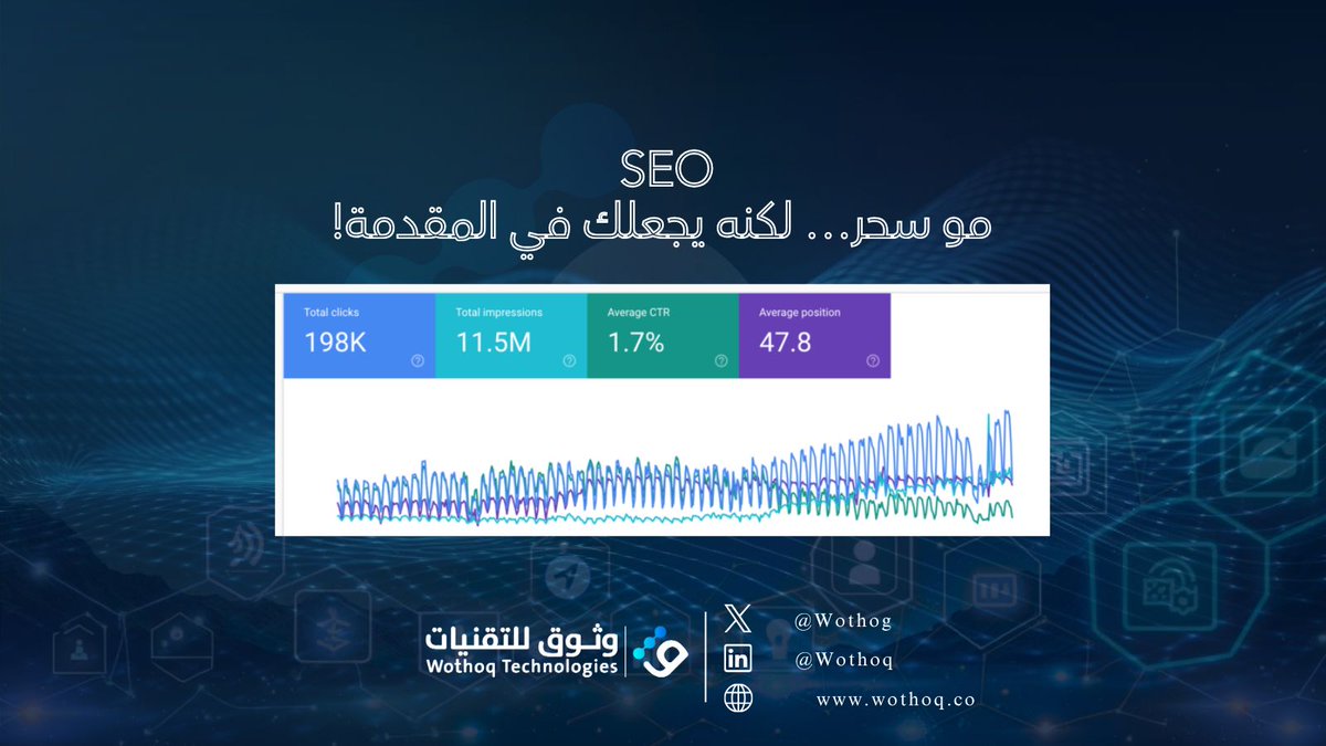 Wothog's tweet image. تحسين محركات البحث يعتمد على المحتوى، الروابط، وسرعة الموقع… كلها نضبطها لك.
 اطلب مراجعة SEO لموقعك من خبراءنا.
للتواصل والاستفسارات يرجى زيارة موقعنا الالكتروني: wothoq.co 
أو تواصل معنا على info@wothoq.co
#التجارة_الالكترونية #التسويق_الالكتروني