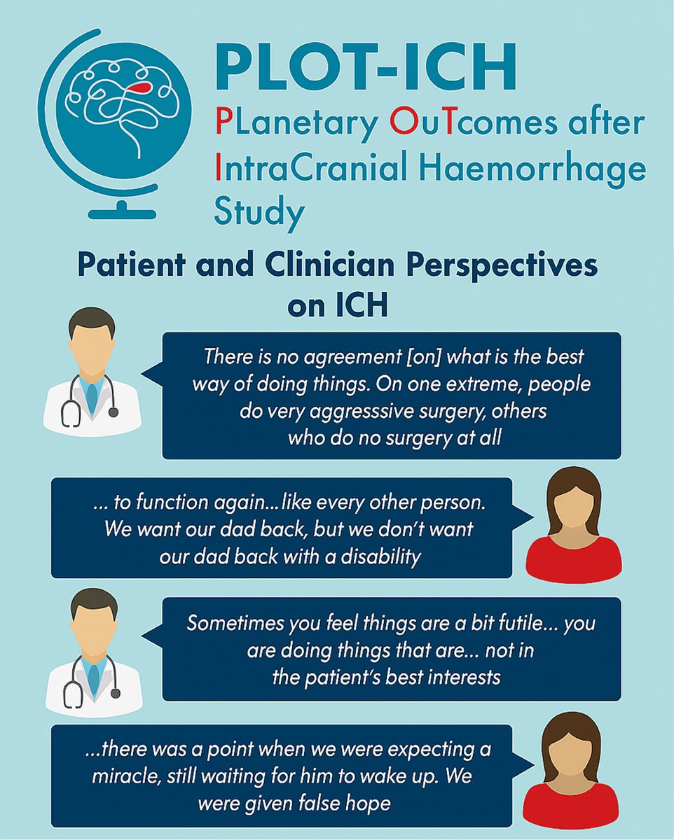 PLOT-ICH Study tweet media