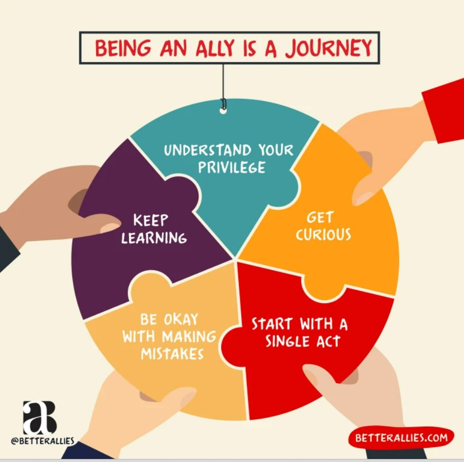 Allyship requires continuous reflection, learning &amp; action. 

Recognising injustice &amp; being willing to grow is the first step to becoming a better ally. 

➡️ Join the REM network: raceequalitymatters.com

Credit: Better Allies

#RaceEqualityMatters #ActionDrivesChange #Allyship