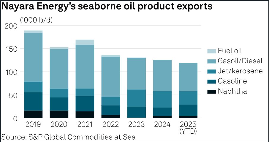 Oil by S&P Global Energy tweet media