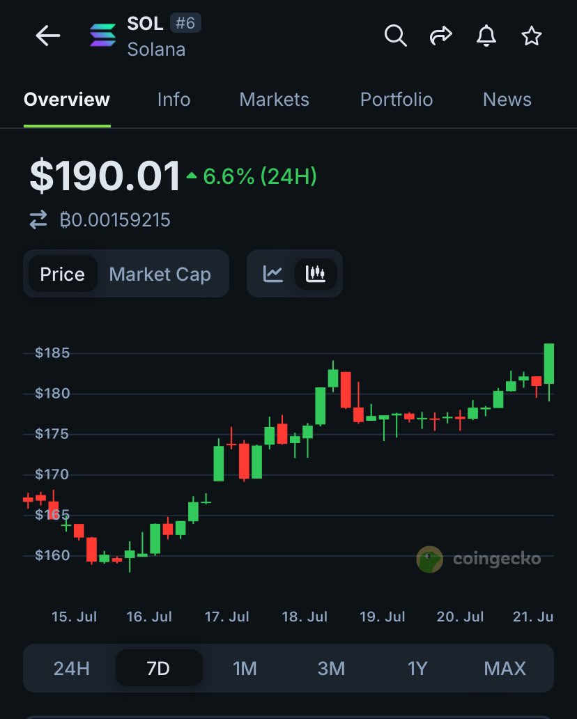 0x0gen's tweet image. $Sol season? 
#solanasummer