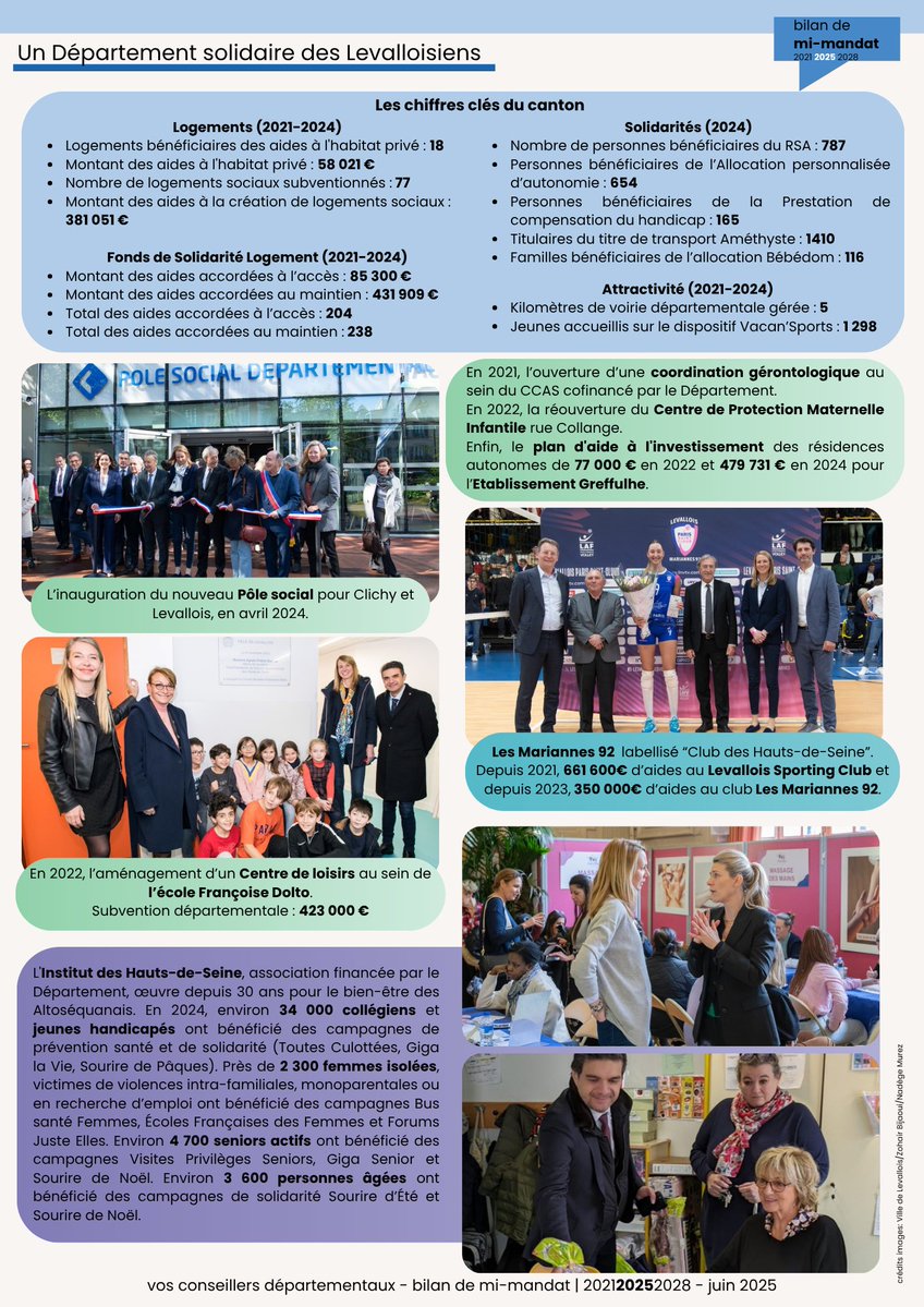 Majorite92's tweet image. Bilan de mi-mandat (2021-2028) – Levallois-Perret
Un engagement fort pour une ville à l’écoute de tous ses habitants, c’est le bilan de mi-mandat de vos conseillers départementaux @AgnesPottierD et @DXWEISS92300 à Levallois !
Pour en savoir plus, c’est à lire ici ⤵️