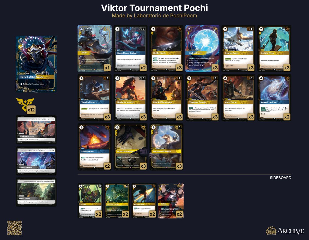 🏆Este fin de semana he ganado el primer torneo del mundo de RIFTBOUND (torneo de comunidad online) con todas las cartas reveladas.

64 jugadores de EU/NA. He jugado Viktor, hoy subiré contenido del torneo a mi canal de Riftbound.

Este ha sido mi mazo.