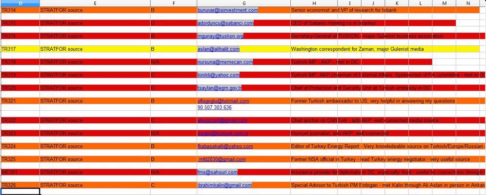 💭 MİT Başkanı İbrahim Kalın’ın Stratfor belgelerinde TR-326 koduyla haber kaynağı olarak tanımlandığına inanmayanlar olmuş. Nerede yaşıyorsunuz bilmiyorum, bu liste seneler önce wikileaks tarafından açıklandı! Aşağıda excel dosyasının görüntüsü var.