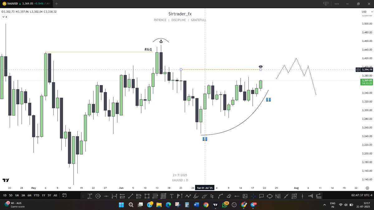 Jckr032534's tweet image. XAUUSD - MONTHLY | WEEKLY | DAILY TIMEFRAME ANALYSIS

MMXM | PRICEACTIONS | TDT | ICT 

#weeklyanalysis #monthlyanalysis #dailyanalysis #livepriceactions #forextrader #trader