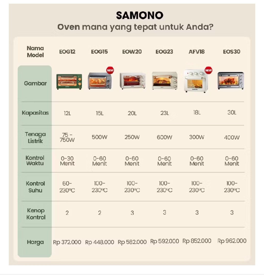 babiicakep's tweet photo. @FOOD_FESS nih salah 1 rekom, wattnya kecil https://t.co/nrbxykncRt
