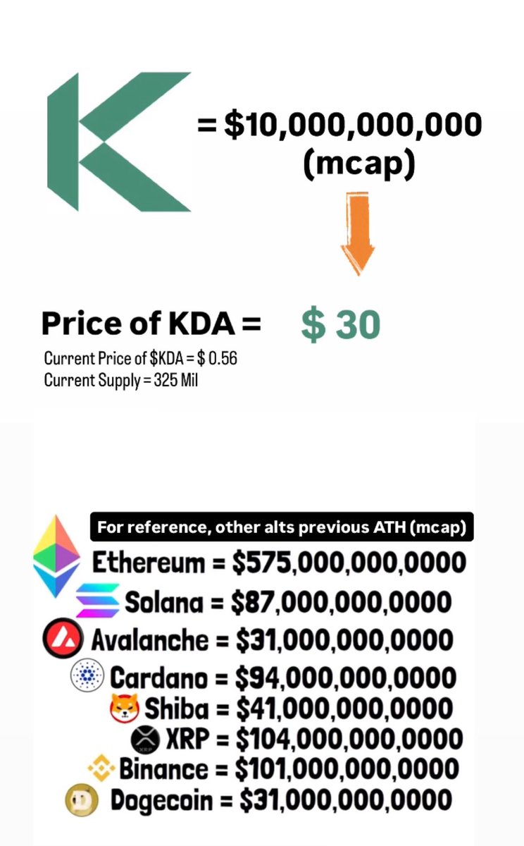 ⓚ:KDAHodlr (@KDAHodlr) / Posts / X