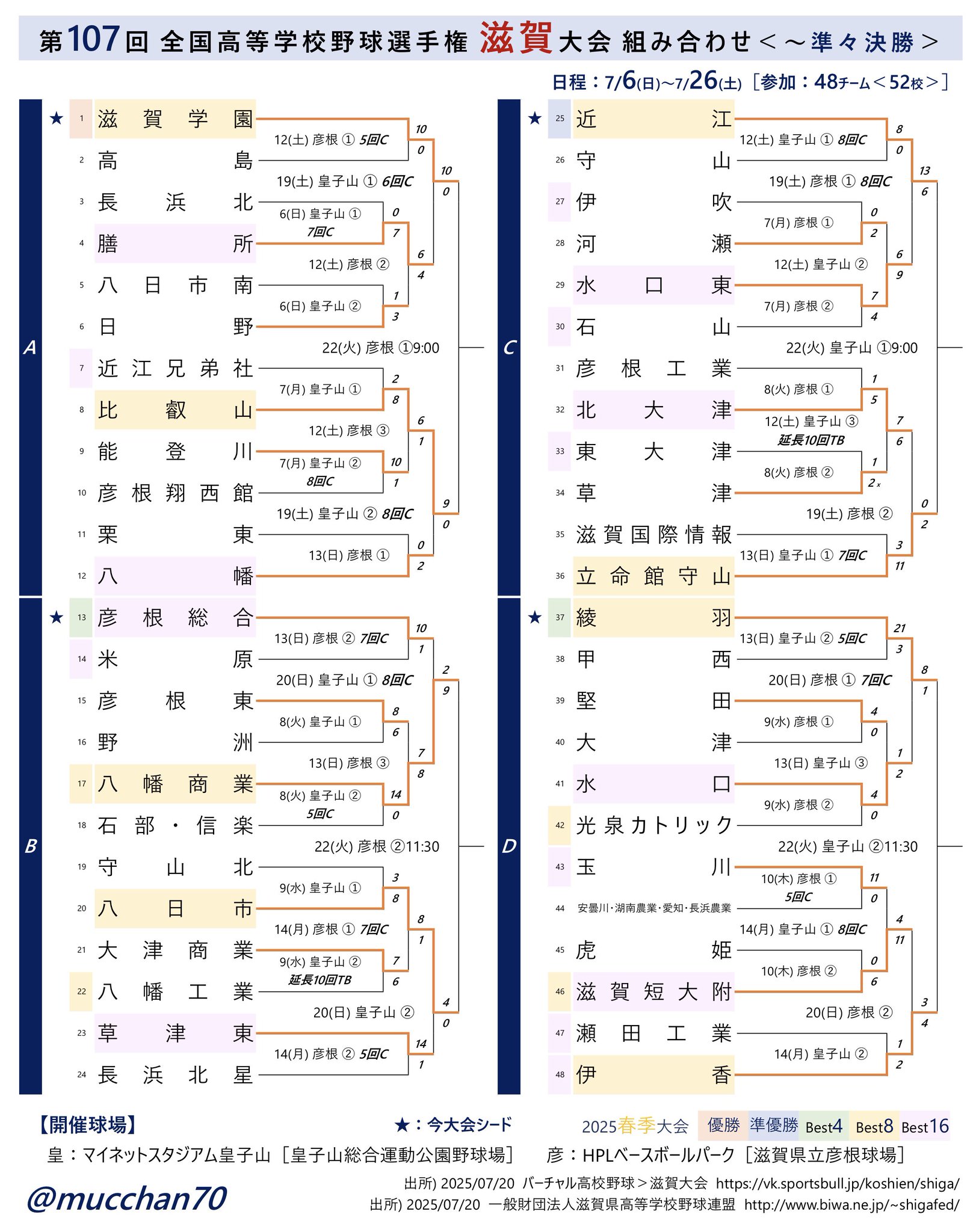 さっちゃん様(。uωu)♪お纏め発送総数14点 むっちゃん on X: 