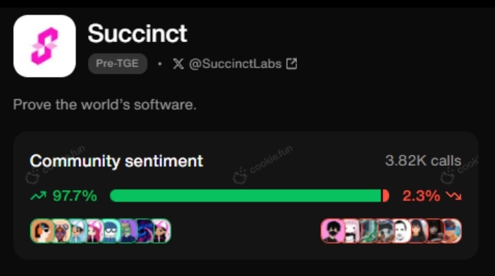 When you go the right way and respect your community this positive sentiment will result and the next step in this right direction is the successful launch of the Prove token Thank you to the <a href="/SuccinctLabs/">Succinct</a> team and <a href="/0xCRASHOUT/">crashout</a> for creating this good sentiment