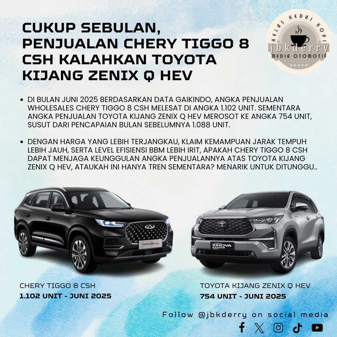 Cukup Sebulan, Penjualan Chery Tiggo 8 CSH Kalahkan Toyota Kijang Zenix Q HEV

#cherytiggo8csh #toyotakijanginnovazenixhubdrid