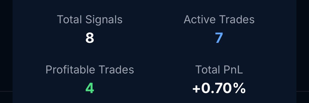 atenkrotos (@atenkrotos) on Twitter photo Within 8 hrs of trading day already @ 0.7%
1-2% on spots delivered daily through <a href="/zk_Terminal/">zk Terminal</a>
With leverage of 10-20x that could be 10-40% daily
#NFA Within 8 hrs of trading day already @ 0.7%
1-2% on spots delivered daily through <a href="/zk_Terminal/">zk Terminal</a>
With leverage of 10-20x that could be 10-40% daily
#NFA