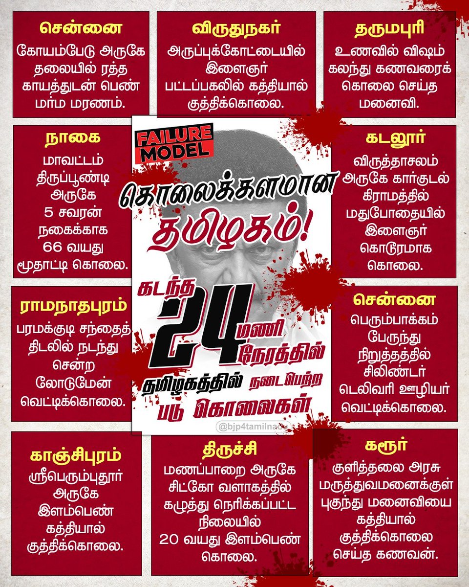 திமுக ஆட்சியில் சட்டம் ஒழுங்கு சீரழிவிற்கு கடந்த 24 மணி நேரத்தில் நடைபெற்ற இந்த சம்பவங்களே சான்று..!