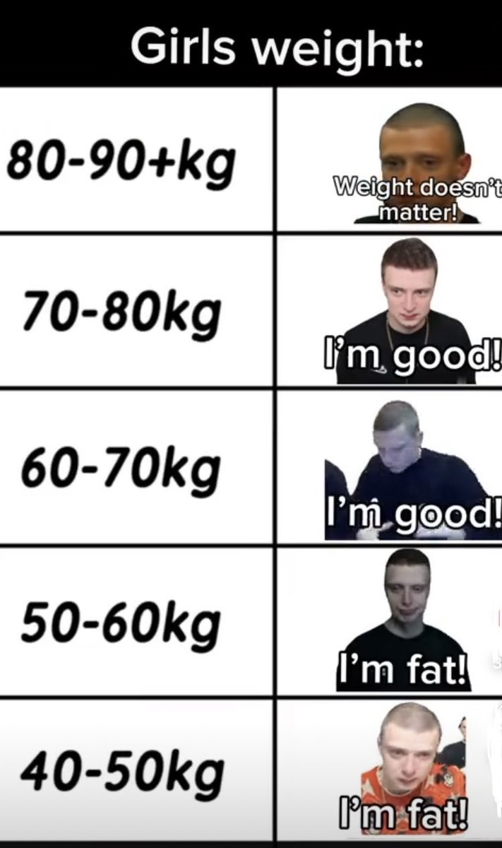 AryanAfrikaner's tweet image. Monday weight loss motivation week 8:
Fats have no discipline and are selfish.