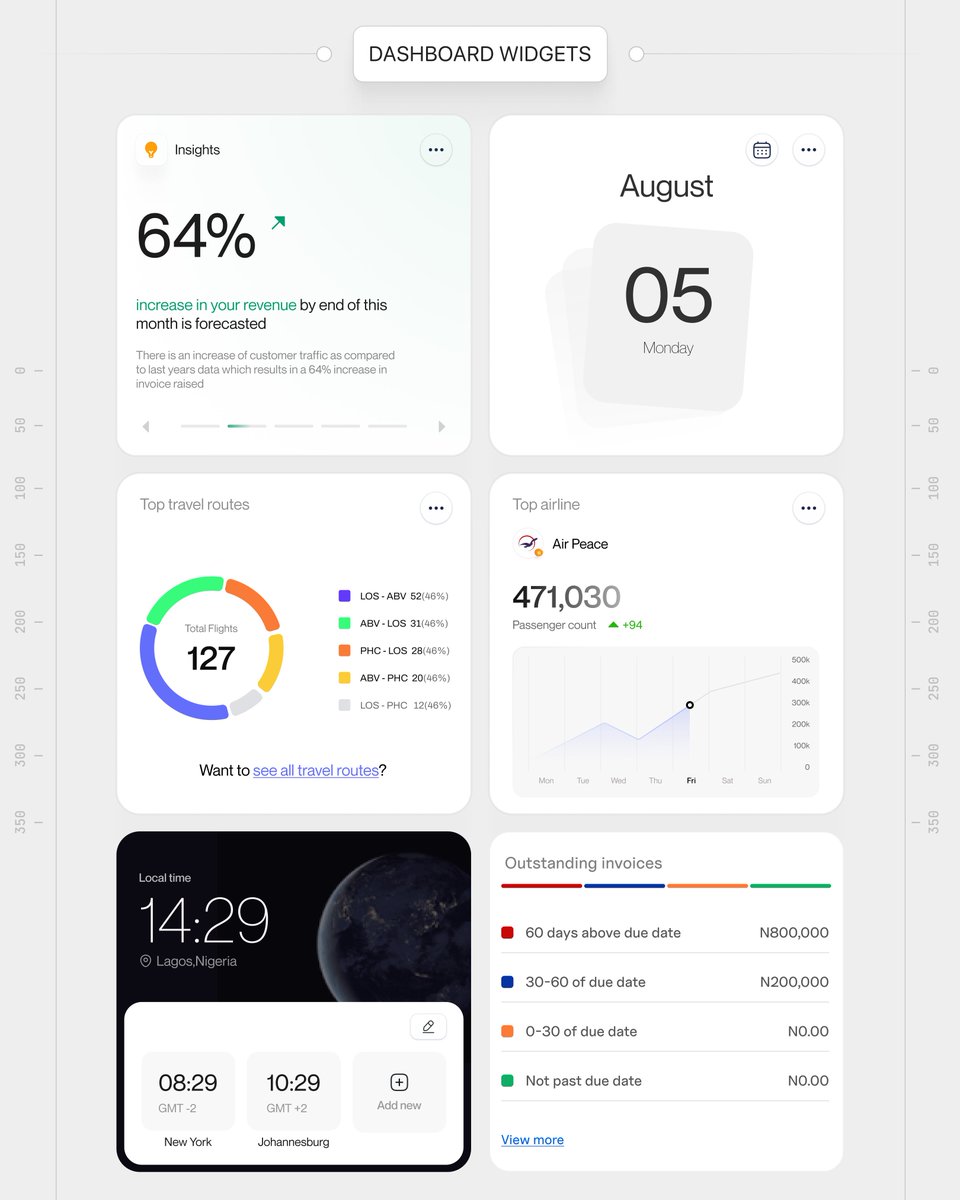 uix_mo's tweet image. widgets from a dashboard βοΈ
have a productive week