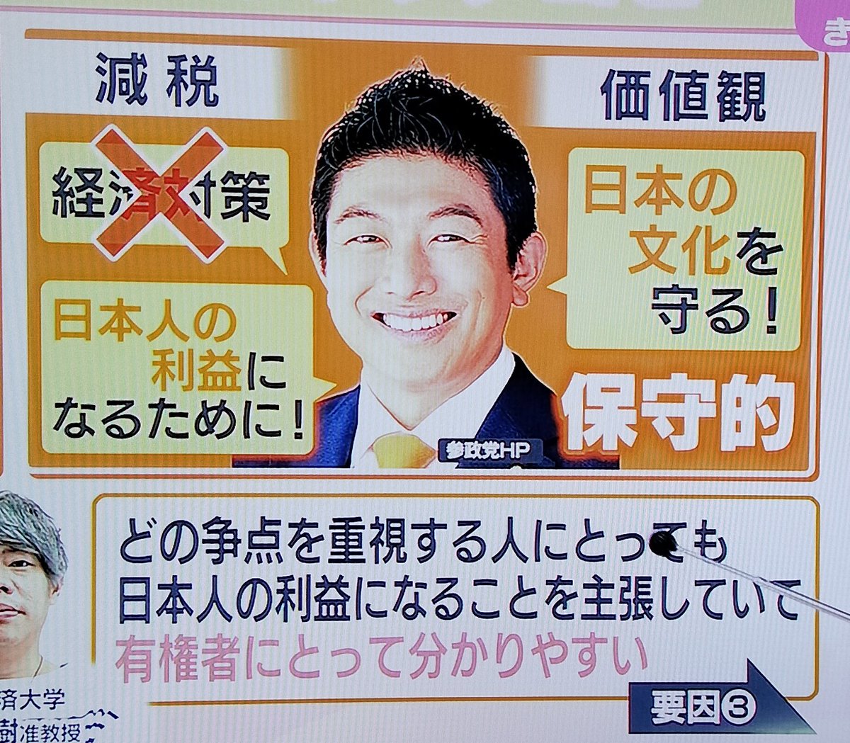 #参政党
#日本人ファースト 
#ニュースおかえり
選挙終わった夕方に、日本人ファーストをきっちり説明。なぜ選挙中にこれをやらない！わずか1分程度なのに！