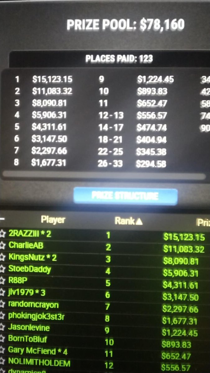 randomcrayon's tweet image. 7th in encore @ACR_POKER #soclose