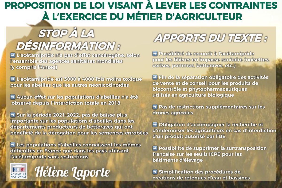 HeleneLaporteRN's tweet image. Suite de la pétition contre la #PPLDuplomb et face à la possibilité de rouvrir le débat après son adoption, j’en appelle à la responsabilité et à l’objectivité de chacun, contre l’idéologie moralisatrice et inexacte de la Gauche qui fait obstacle à l’intérêt général, à…