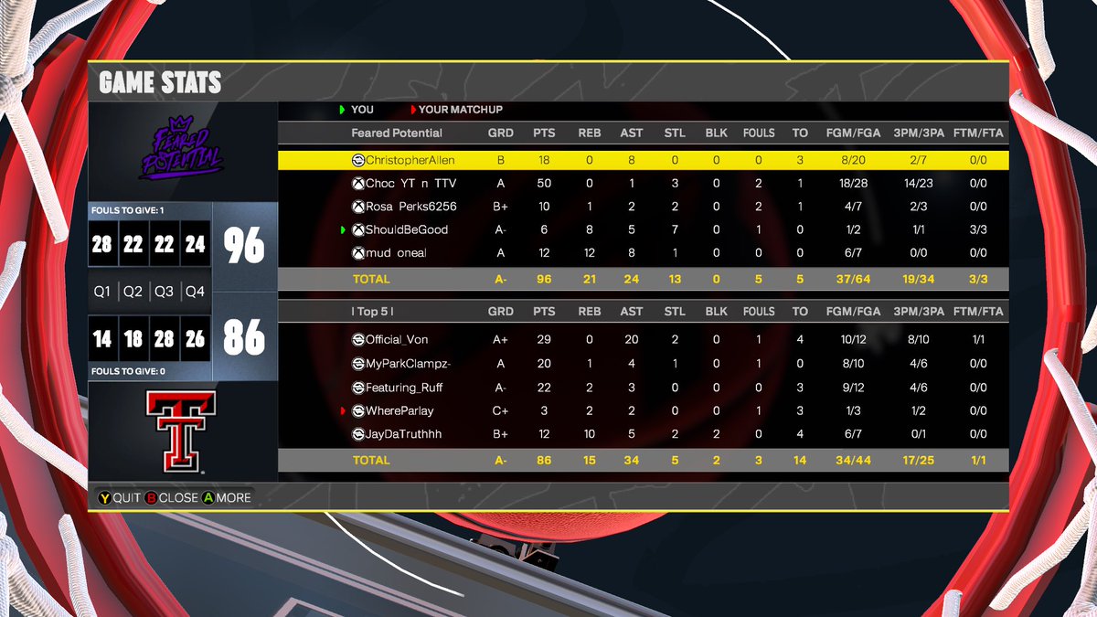 miynur's tweet image. GGs to these teams as we dominate @HOFLeague2K OVN!
@GASSEDUPPROAM
PG: @DylanMSanderson
SG: @choc
SF: @392Dee
PF: @miynur
C: @ExactlyDre/@FREEmudsell/@StewTrolls
