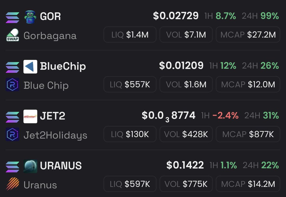 Moon time 🌚

$gor #bluechip #jet2 $uranus