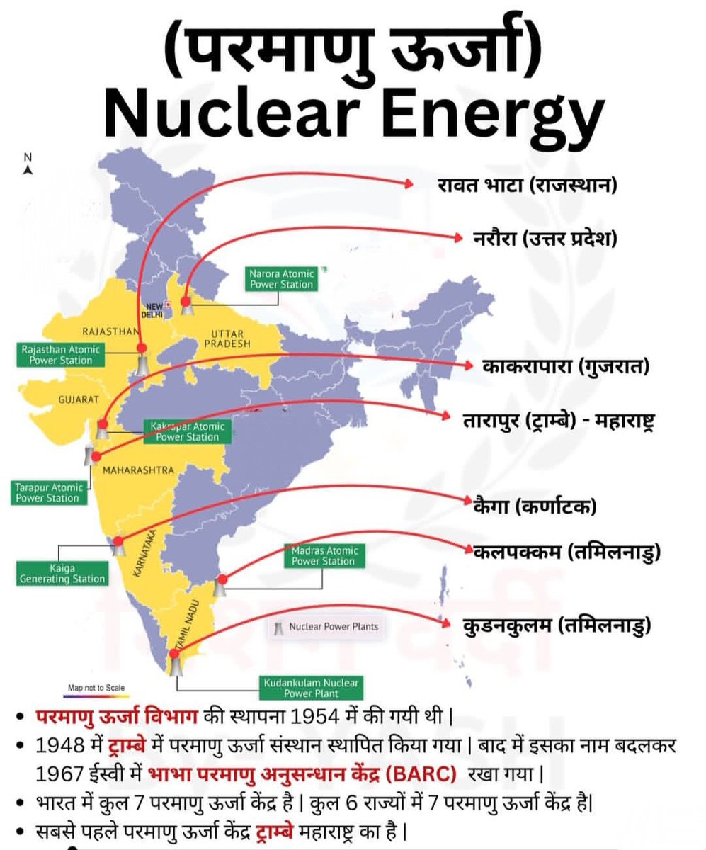 भारत के प्रमुख परमाणु ऊर्जा संयंत्र