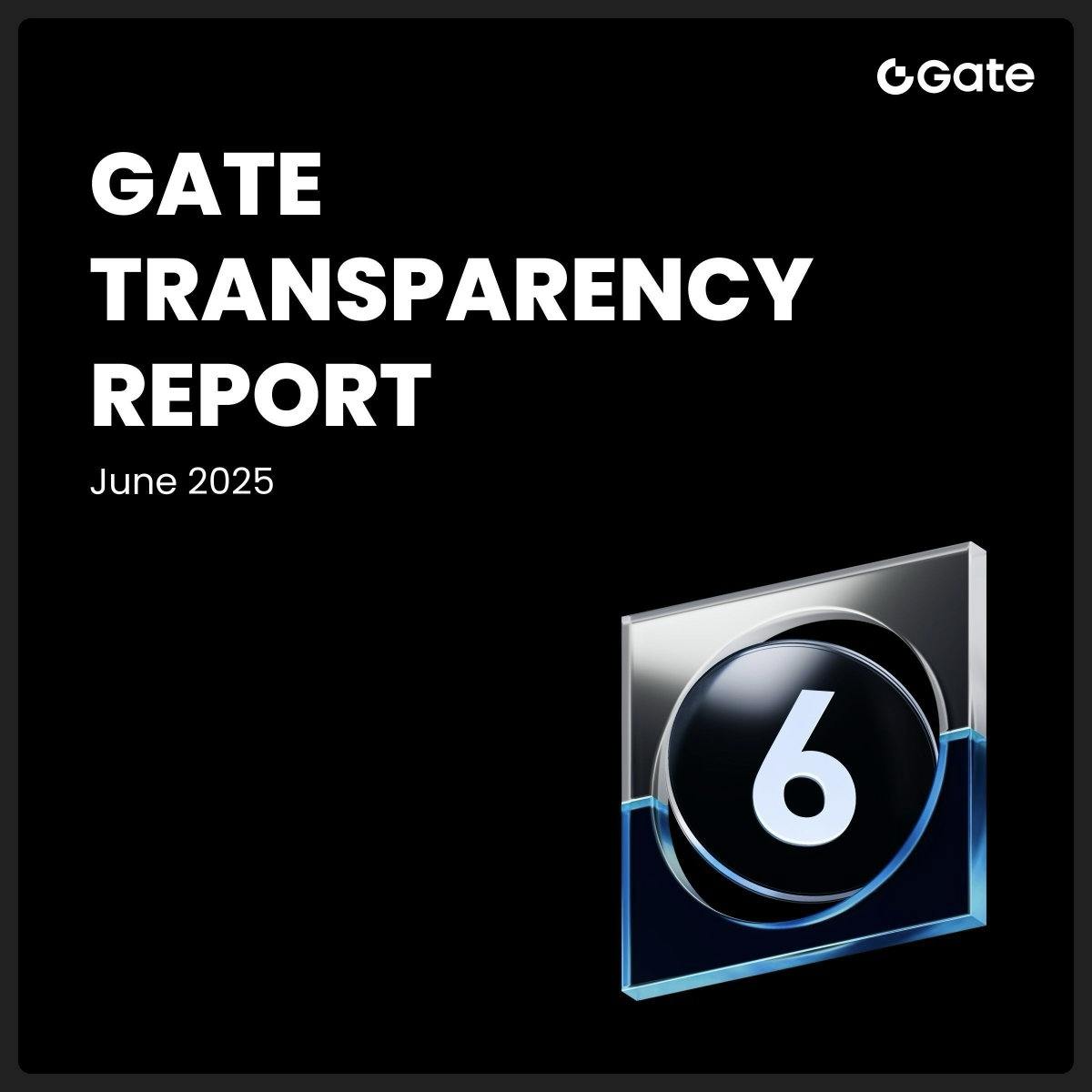DexomYdefirst's tweet image. Gate June Report Highlights:

Massive growth in users, trading, and staking. Reserves hit $10.45B. Wallet upgrades launched. 2M+ NFTs minted through key partnerships.

📖 Full report: gate.com/announcements/…

New to Gate 👇  gate.com/signup/VLIWBAT…

#GateTransparencyReport
