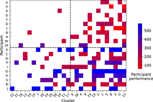 DominicOrth's tweet image. New paper out: 'The Impact of Functional Movement Variability and Movement Creativity on Sport Climbing Performance'
Here we found links between the sheer number of ways a test route could be climbed and performance on a separate new route:
dx.doi.org/10.1002/ejsc.7…